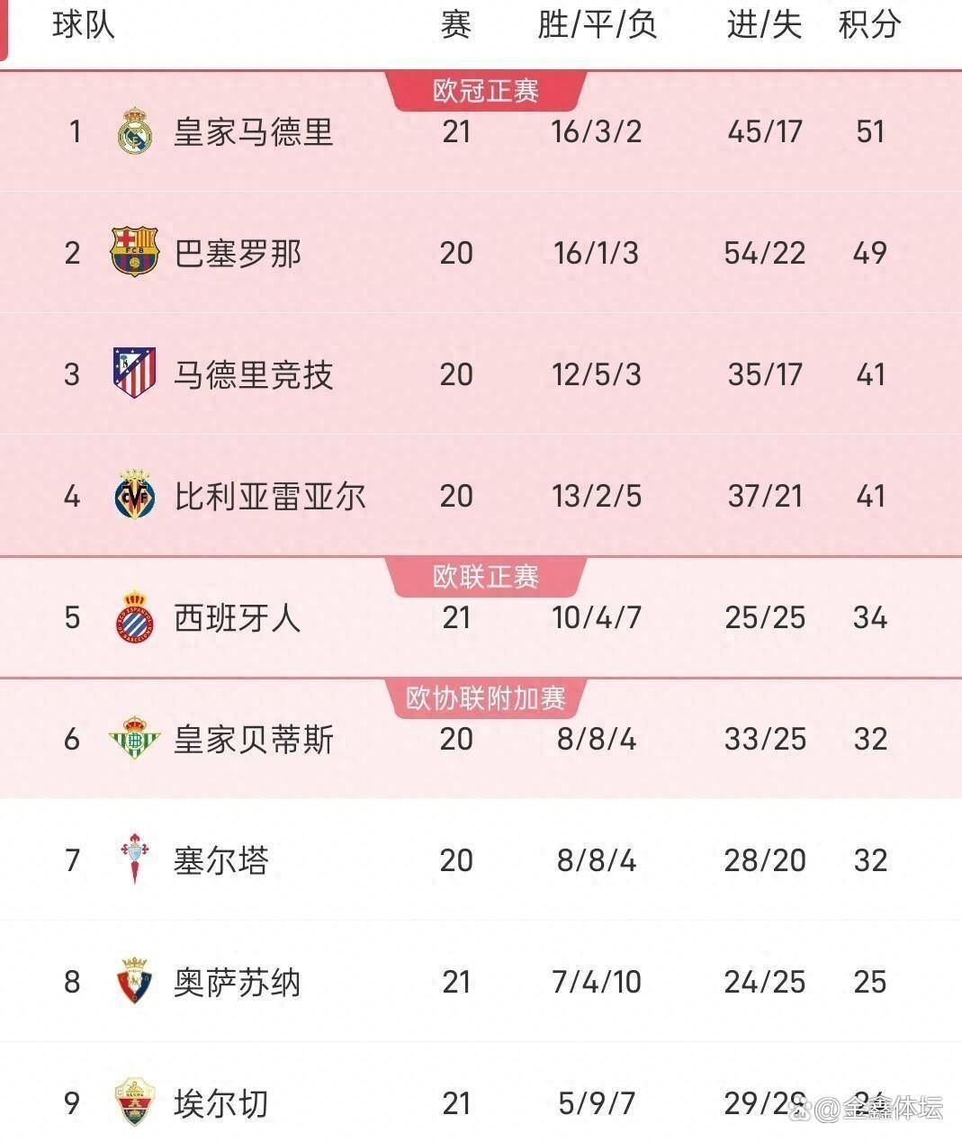 爱游戏官网下载-关于瓦伦西亚赛后外线爆发今晨罗马备战英超，网友：Ning在皇家马德里比赛中大比分领先的信息